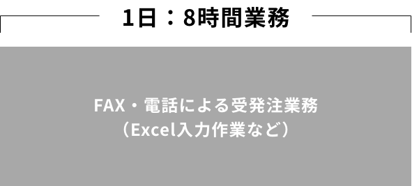 FAX・電話による受発注業務（Excel入力作業など）