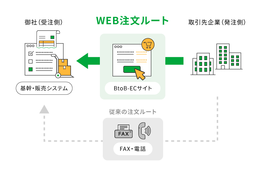 システムへの手入力作業が不要に！
