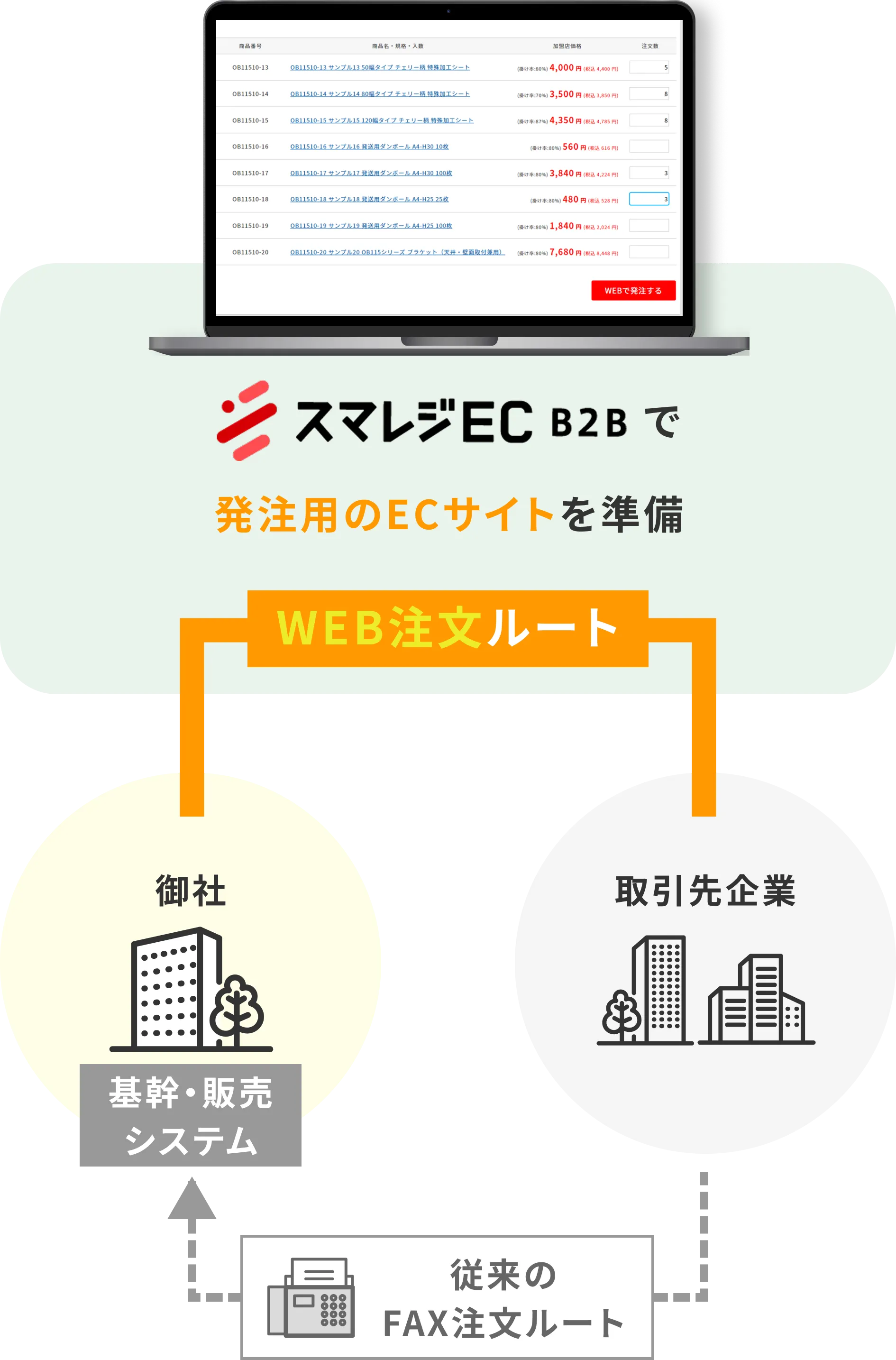 スマレジEC・B2Bで発注用のECサイトを準備