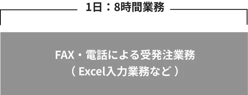 スマレジEC・B2Bで発注用のECサイトを準備