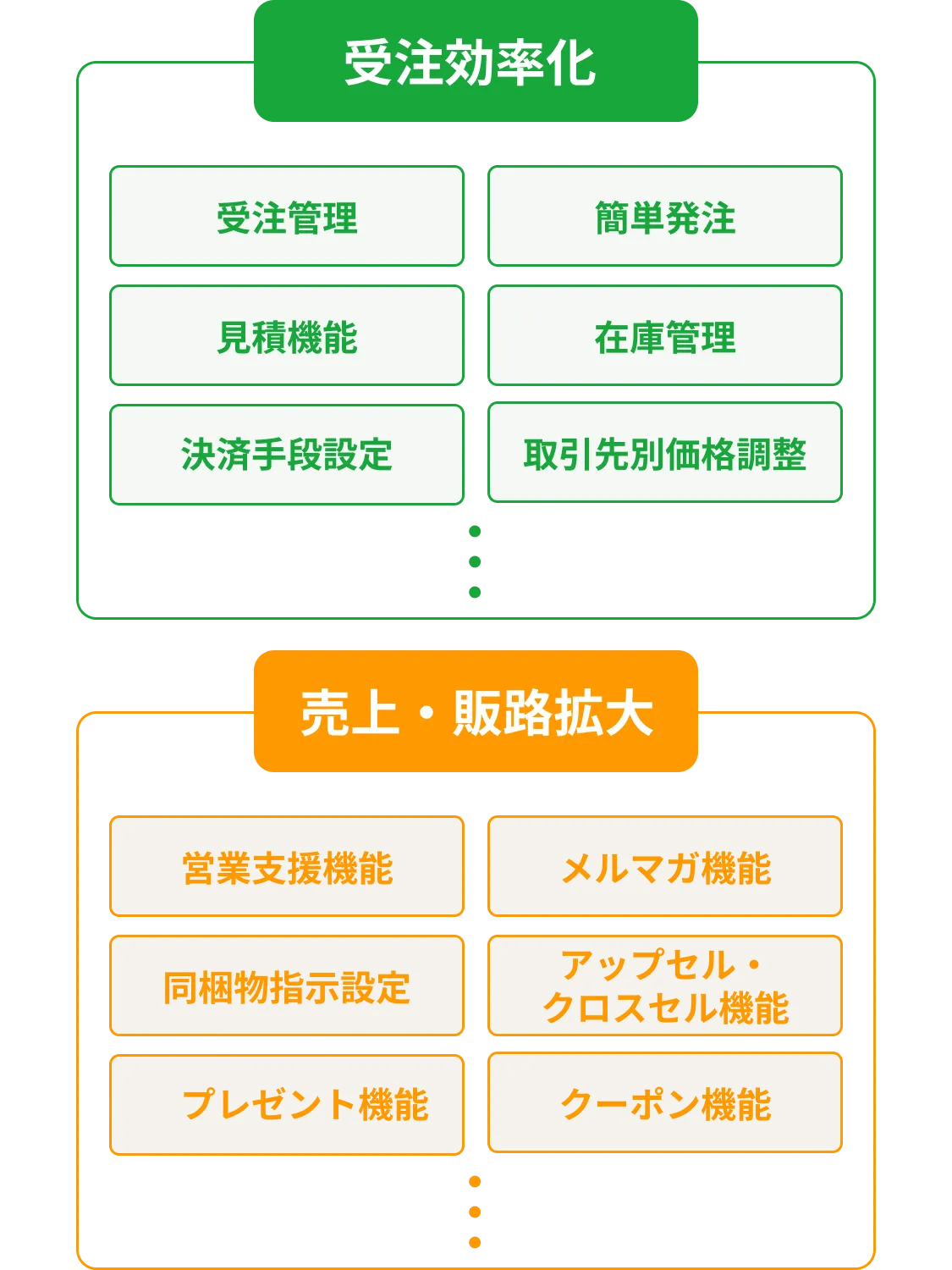 スマレジEC・B2Bで発注用のECサイトを準備