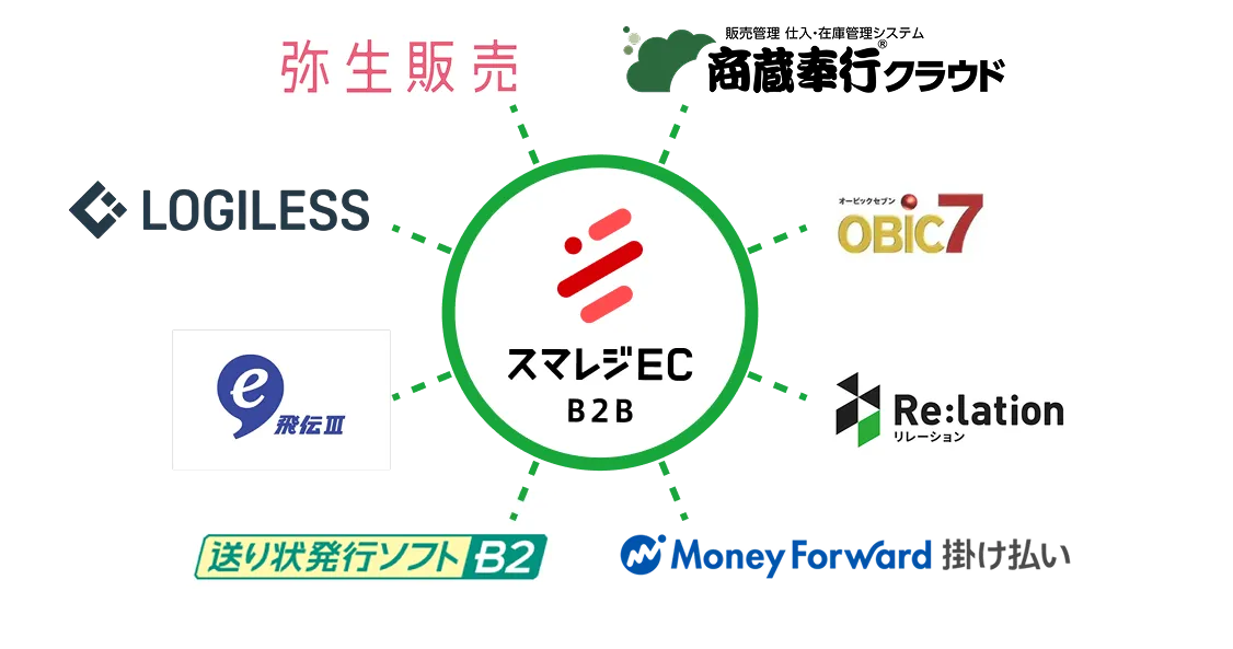 スマレジEC・B2Bで発注用のECサイトを準備