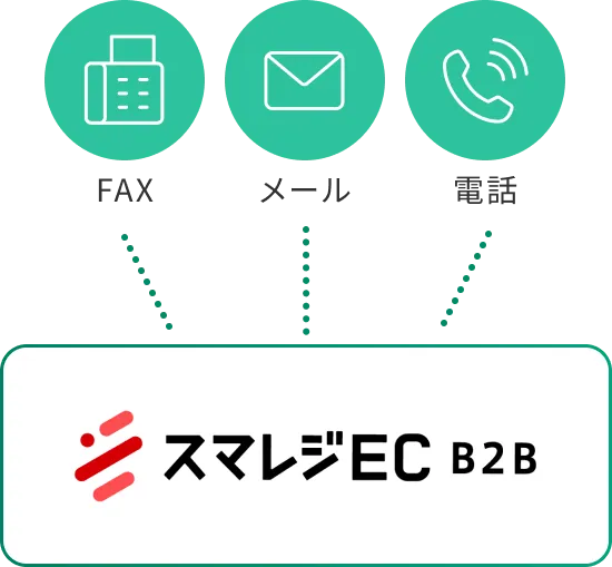 FAX メール 電話 スマレジEC B2B