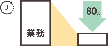受発注業務の時間大幅削減