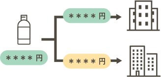 卸価格の管理から解放