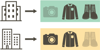 販路の管理から解放