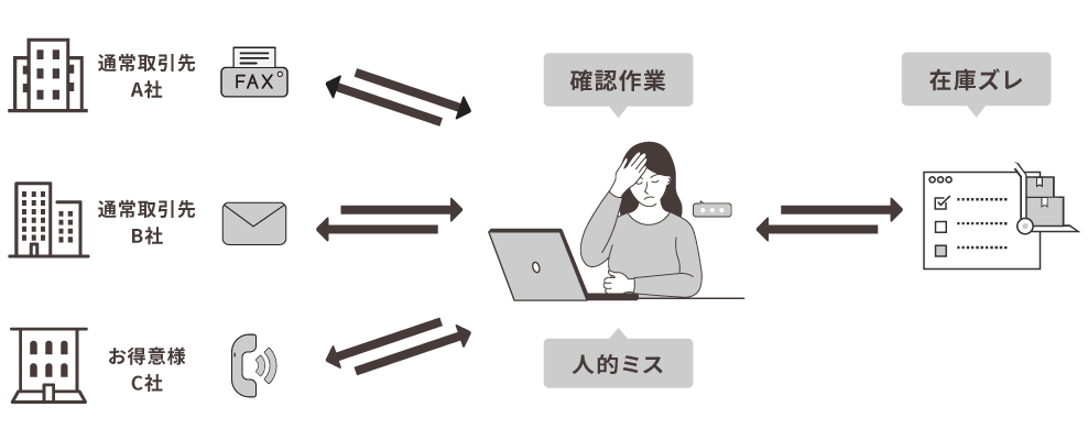 導入前の課題の説明画像