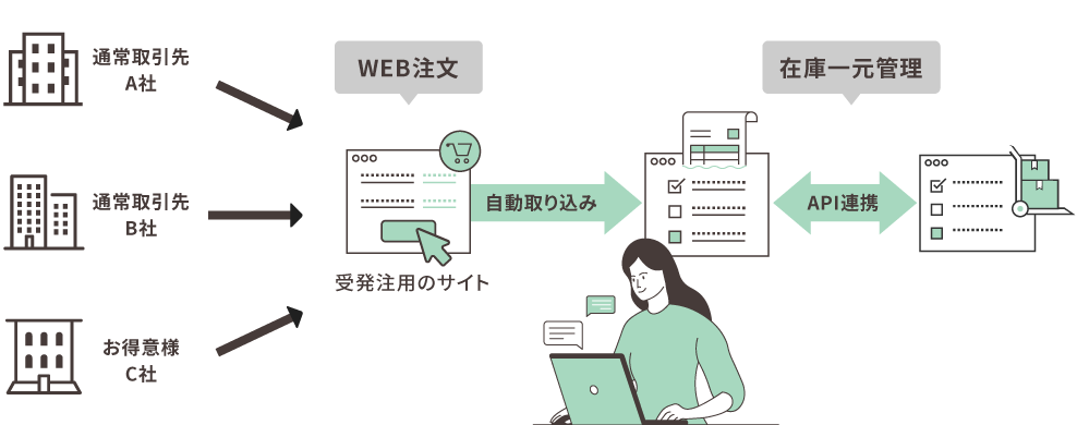 導入前の課題の説明画像