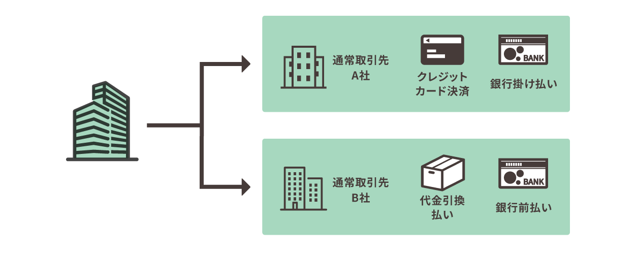 決済手段設定の説明画像