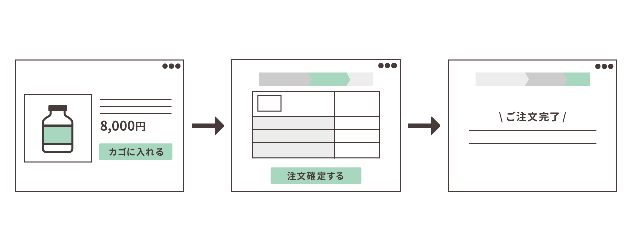 ECサイト構築機能の説明画像