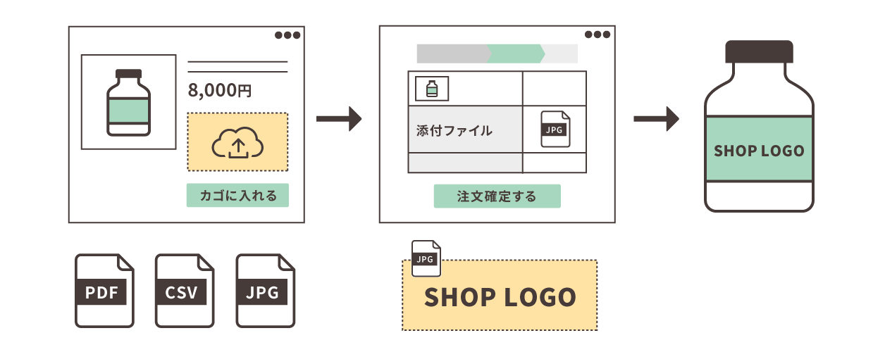 ファイルアップロード機能の説明画像