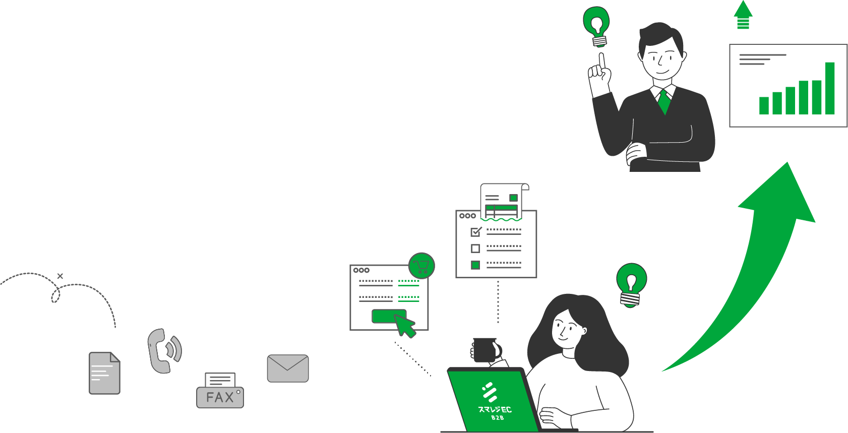 スマレジEC・B2Bとは