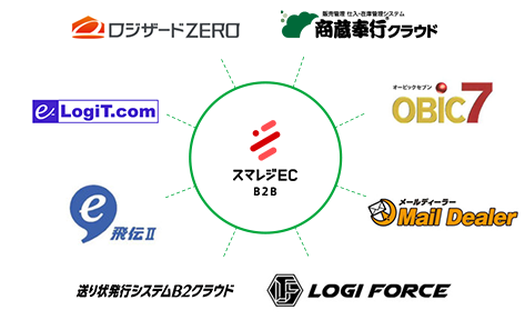 外部サービスとの連携が多数