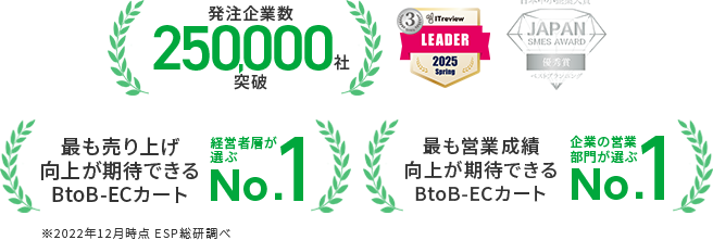 買い手企業数100,000社突破 経営層が選ぶ最も売り上げ向上が期待できるBtoB-ECカート 企業の営業部門が選ぶ最も営業成績向上が期待できるBtoB-ECカート