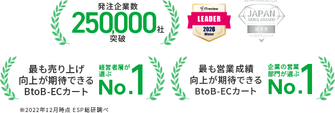 買い手企業数100,000社突破 経営層が選ぶ最も売り上げ向上が期待できるBtoB-ECカート 企業の営業部門が選ぶ最も営業成績向上が期待できるBtoB-ECカート