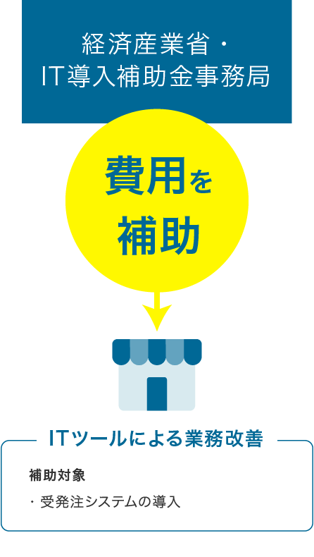 IT補助金仕組み