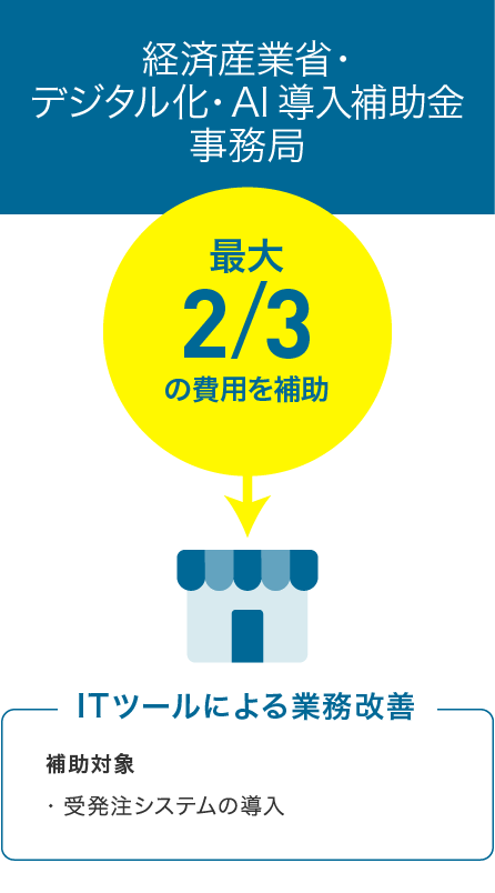IT補助金仕組み