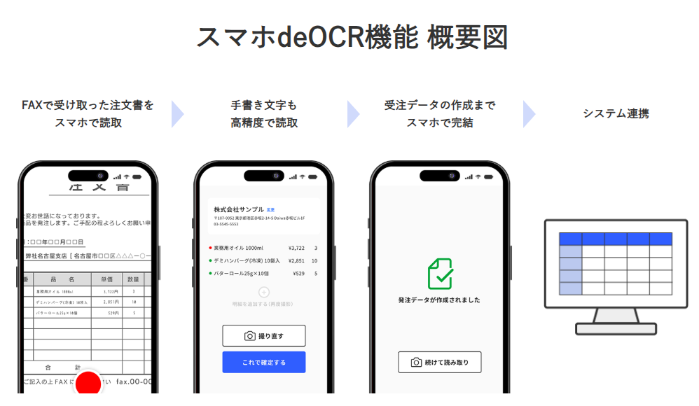 スマホdeOCR機能の概要図