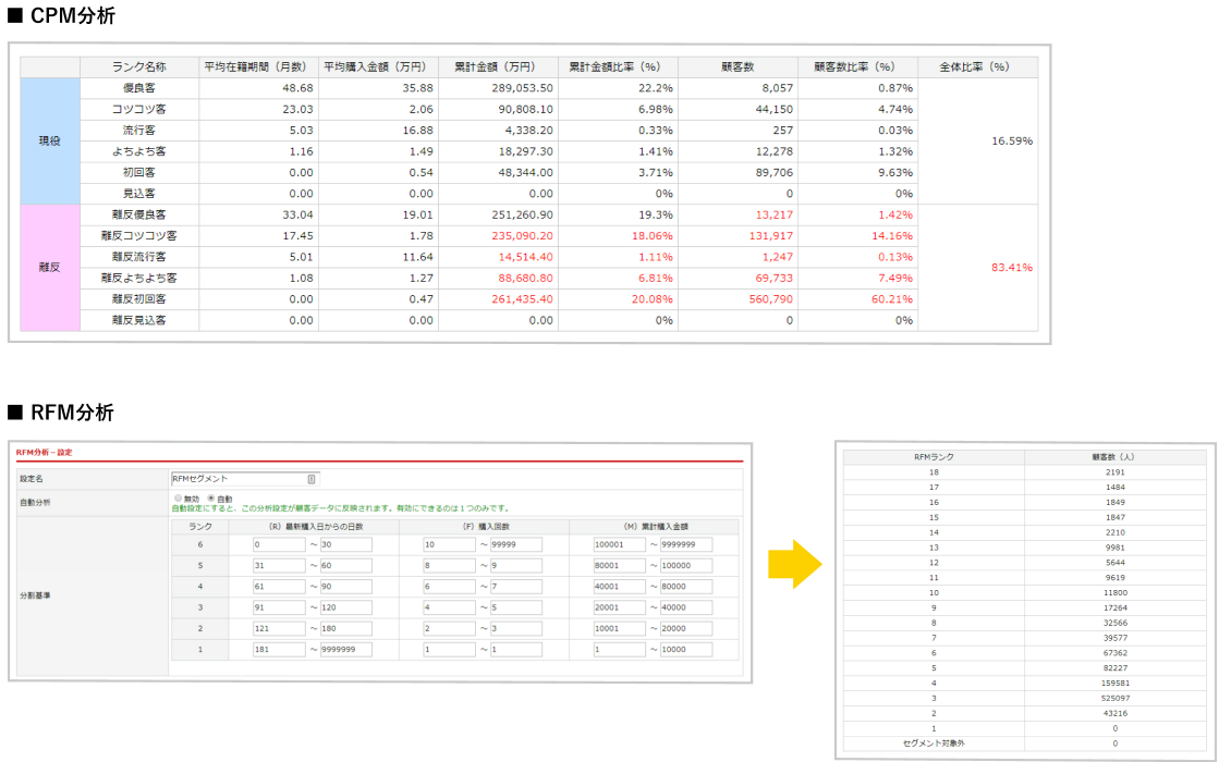 スマレジEC・一元管理の分析機能