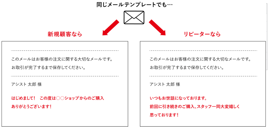 メール送信機能