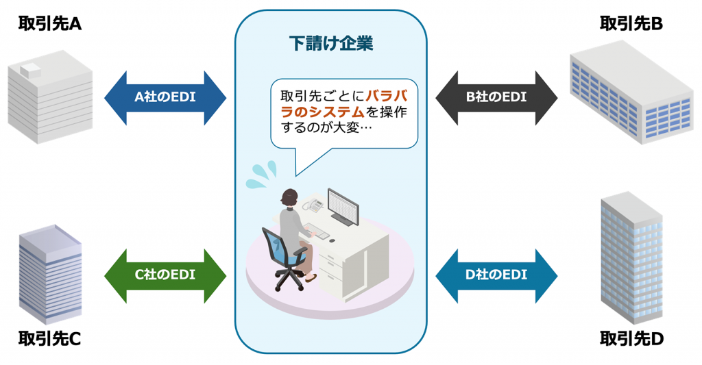 規格が統一されていないイメージ