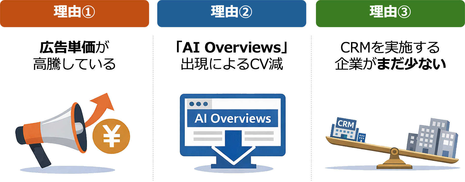 CRMでLTVを高めるべき３つの理由