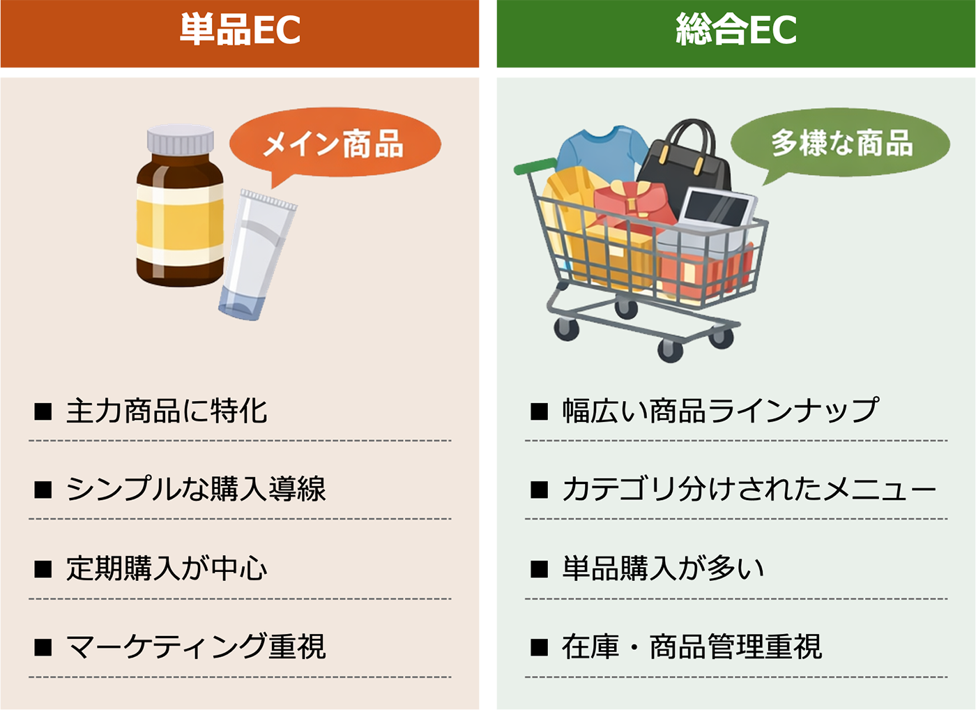 単品ECと総合ECの特徴