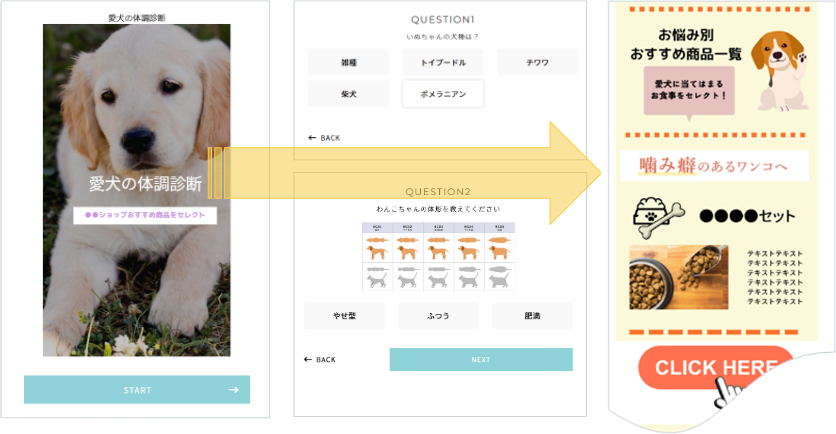 パーソナライズ機能