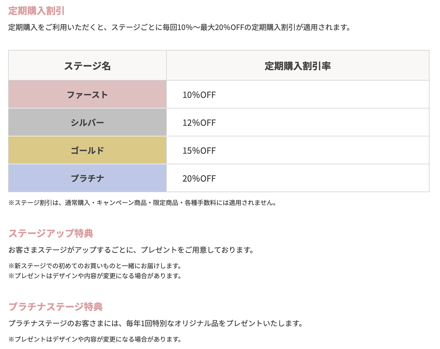 成果につながる「サブスクEC」に必要な7つの機能を徹底解説 ｜ スマレジEC