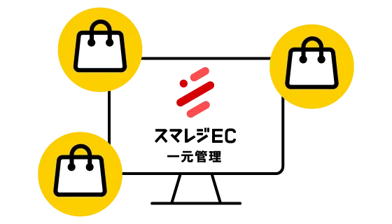 注文の一括処理