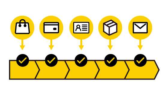 受注ステータス管理