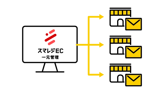 受注処理メール一括配信