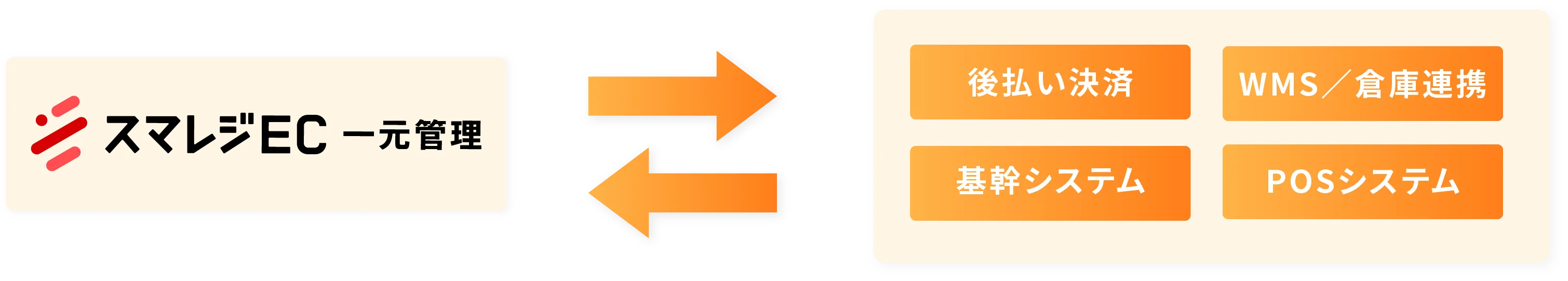 外部連携システム