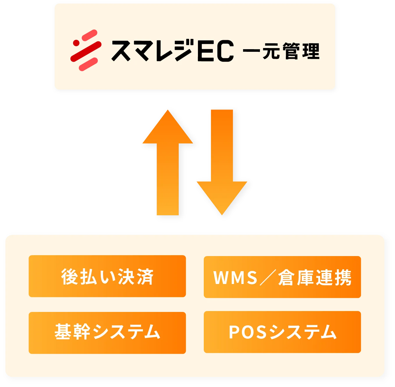 外部連携システム