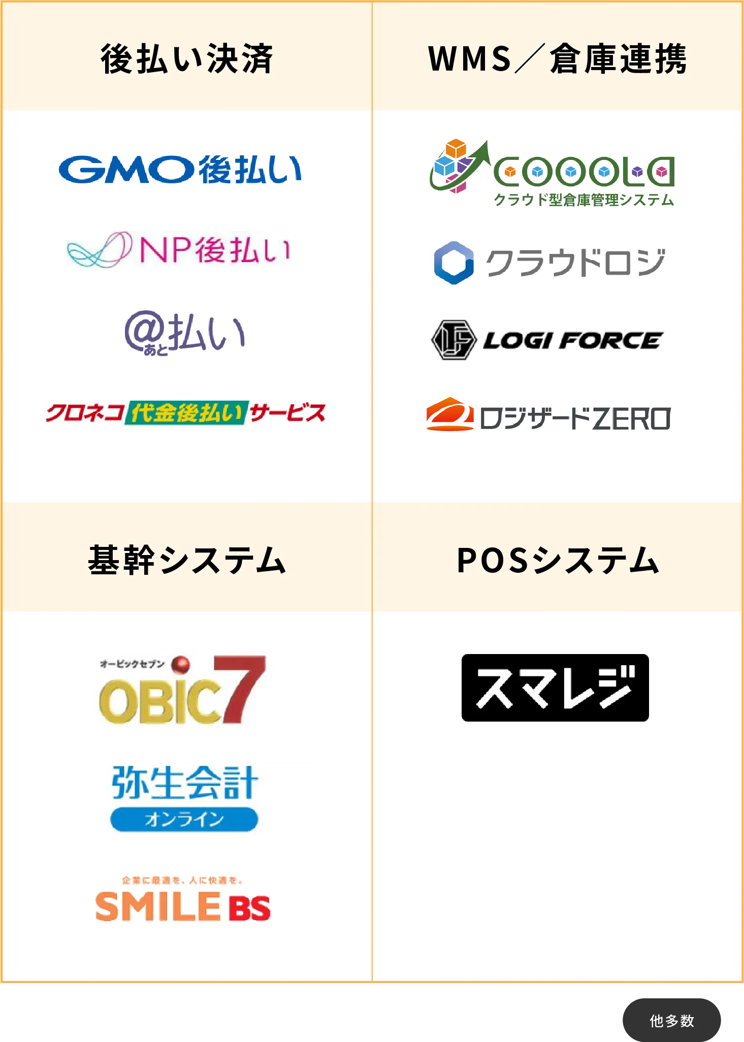 外部連携システム