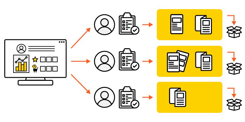 リピート通販に必須！封入物・サンプル資料設定の自動化でミスが軽減