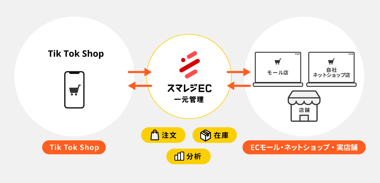 TikTokShop×スマレジEC・一元管理連携