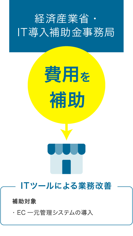 IT補助金仕組み