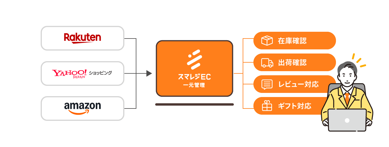 導入後の改善