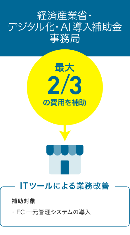 IT補助金仕組み
