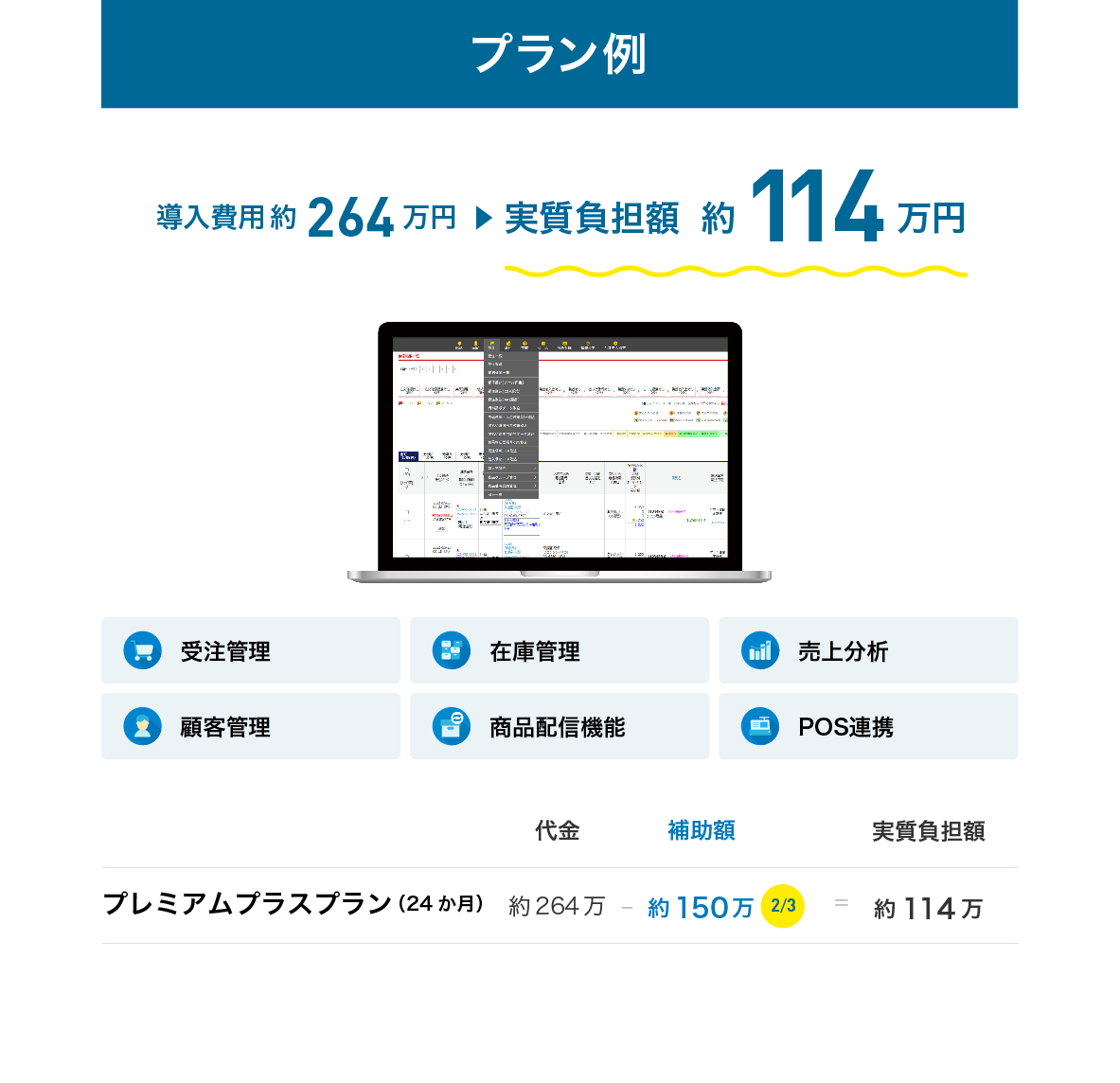 プラン例：導入費用約264万円→実質負担額約114万円