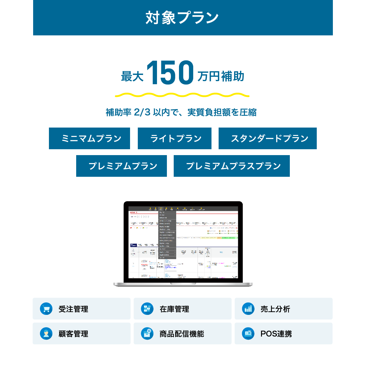 対象プラン：最大150万円補助