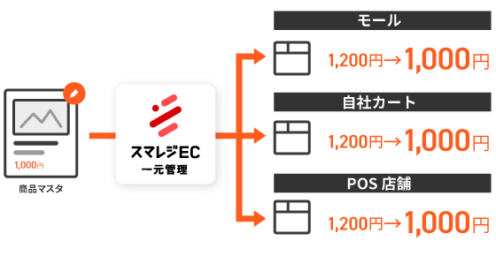 商品管理説明画像(仮)