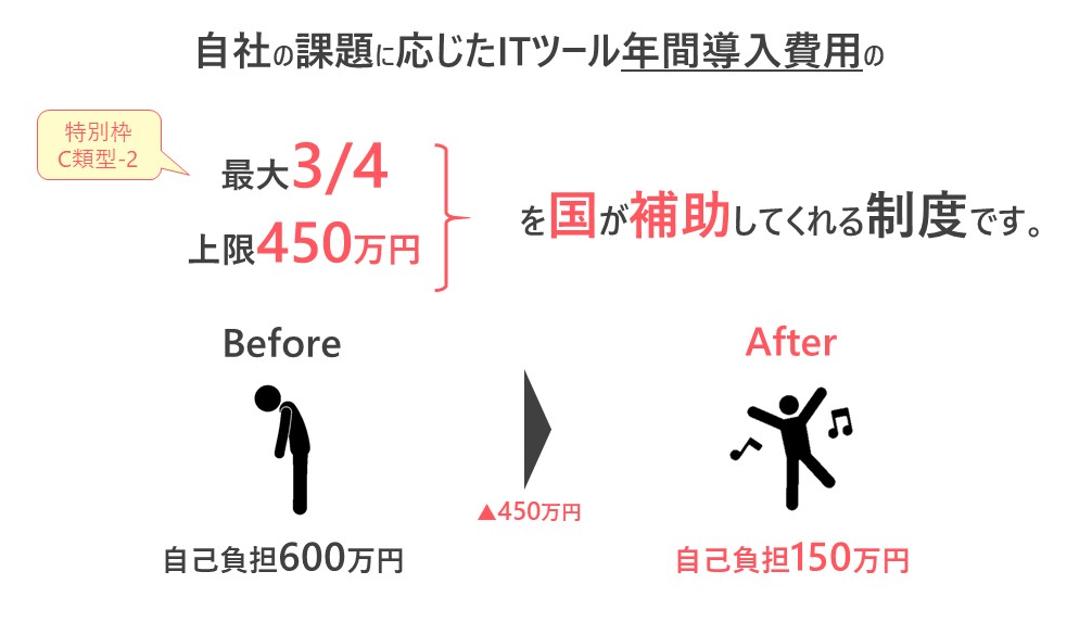 IT導入補助金　補助額
