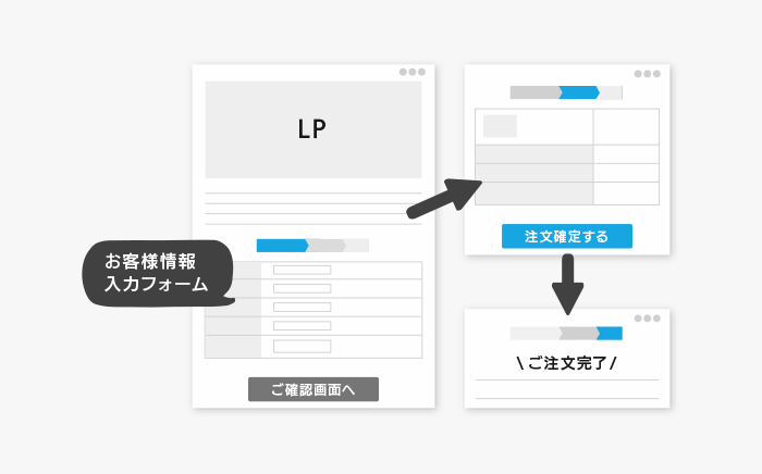 LP一体型フォーム