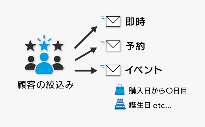 メールマガジン