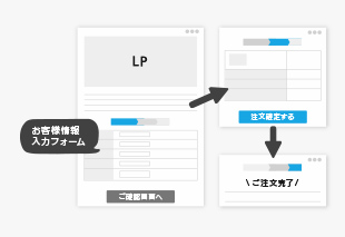 LP一体型フォーム