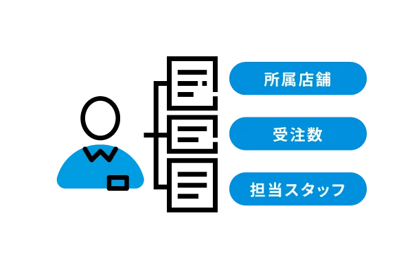 加盟店スタッフ管理